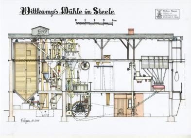 Zeichnung Steeler Mühle 